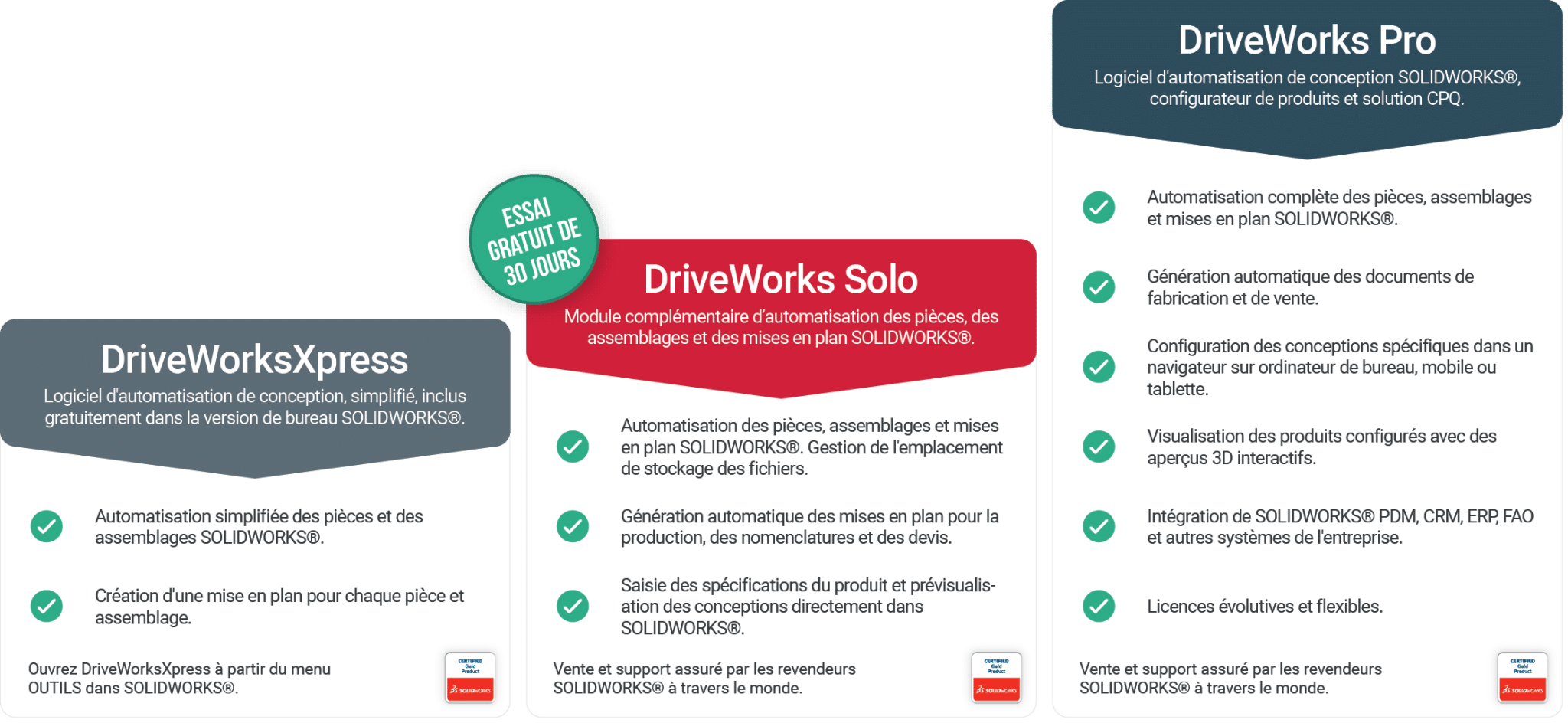 offres DriveWorks