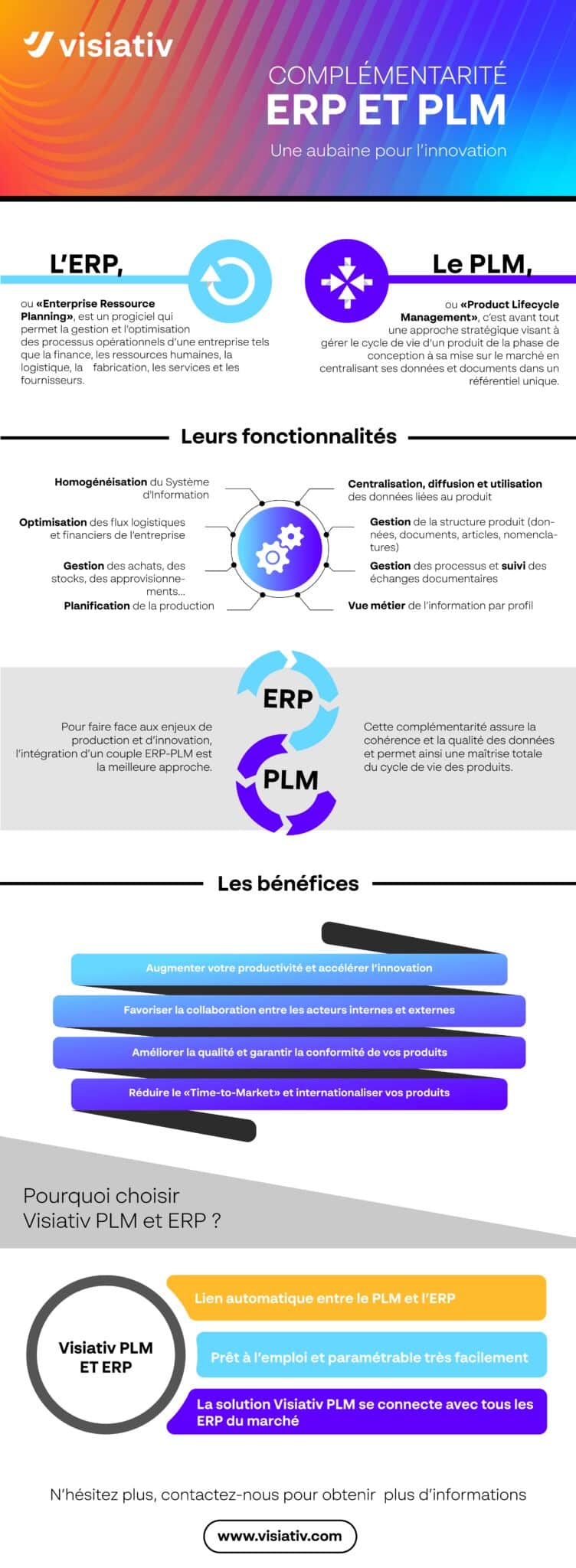 Infographie PLM ERP