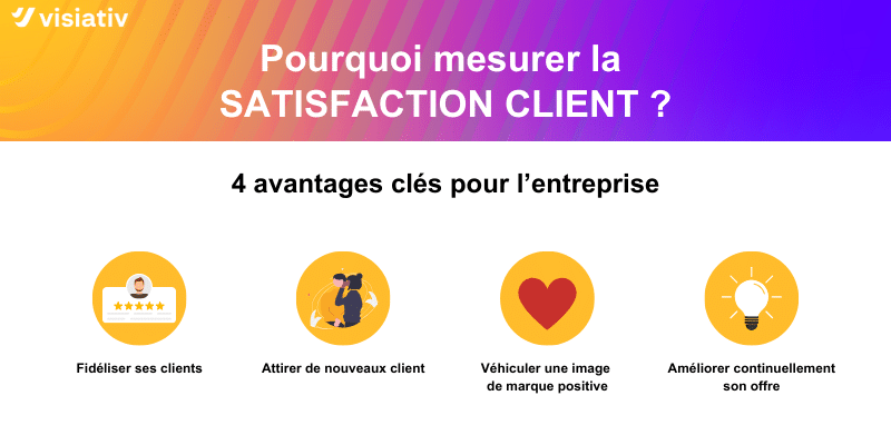 mesurer la satisfaction client