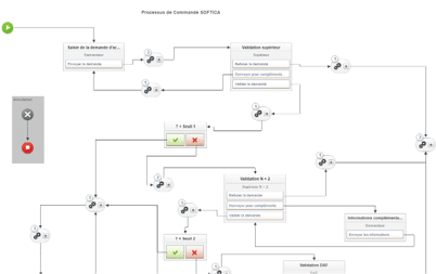 Visiativ Process Engine