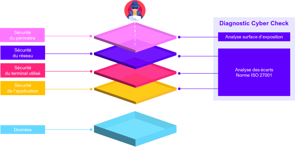 Visiativ Cyber Restitution cyber Check